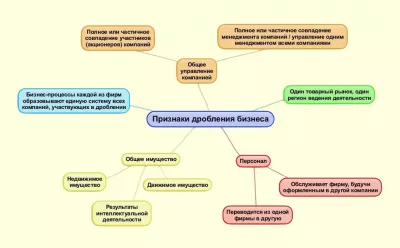 Дробление бизнеса в 2025 году: как избежать рисков и сохранить налоговые льготы